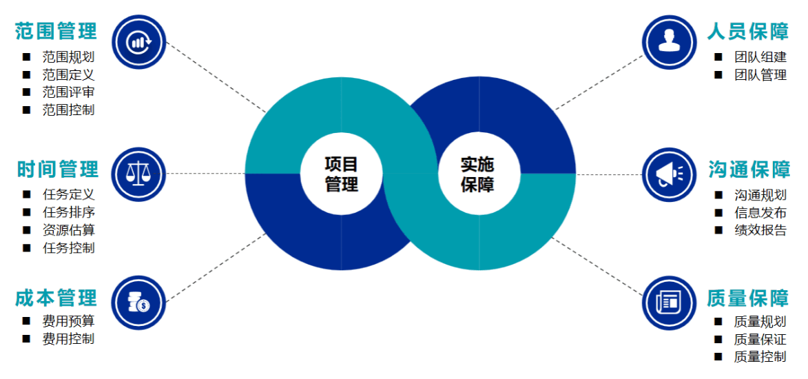 实施特点.png