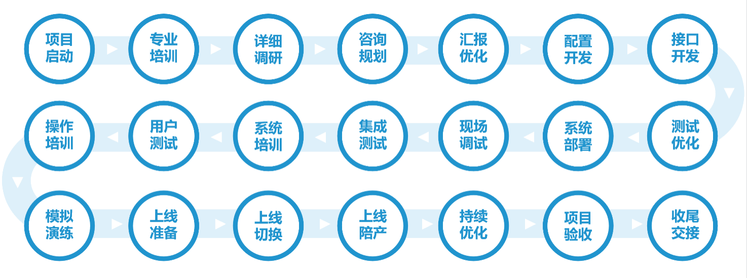 流程概要.png