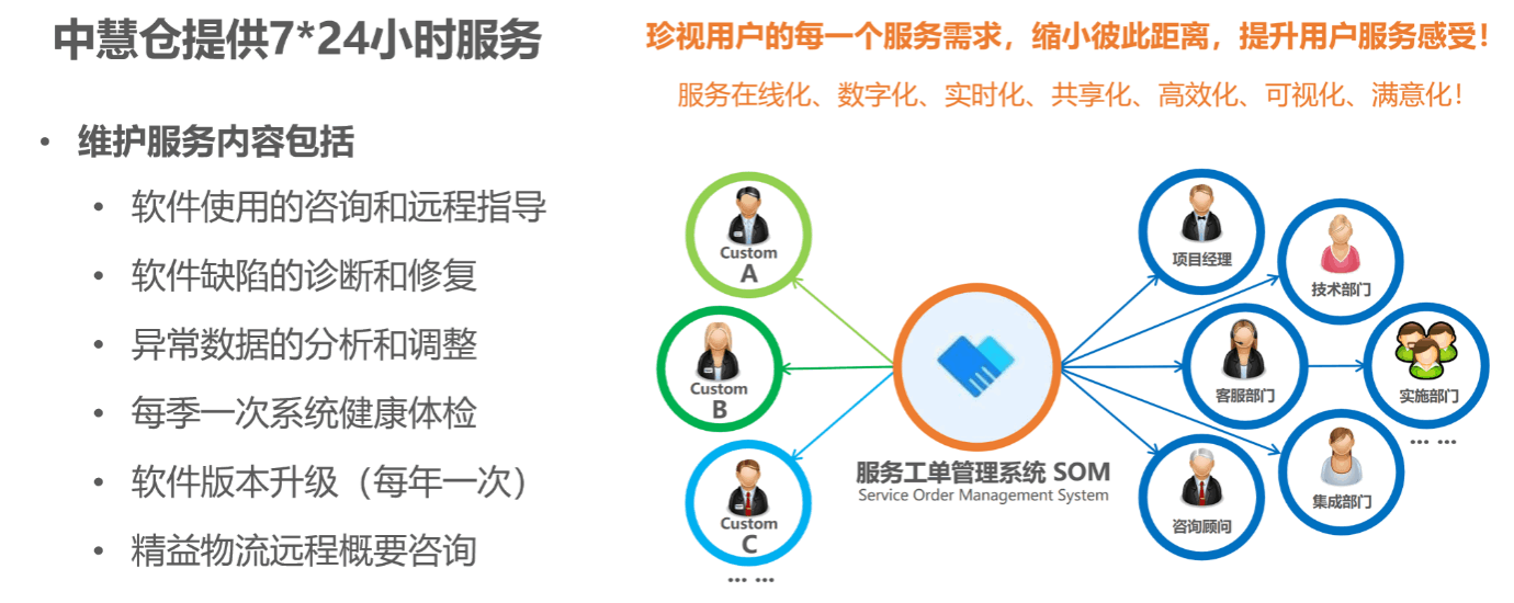 售后服务.png